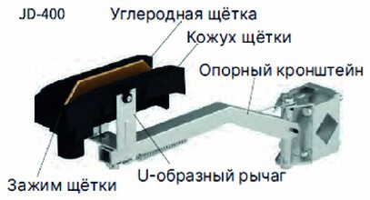 Токосъёмник NCC-200, NCC×2-200 