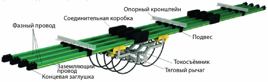 Медный проводник NSP-HT19-130/500 Медный проводник NSP-HT19-130/500