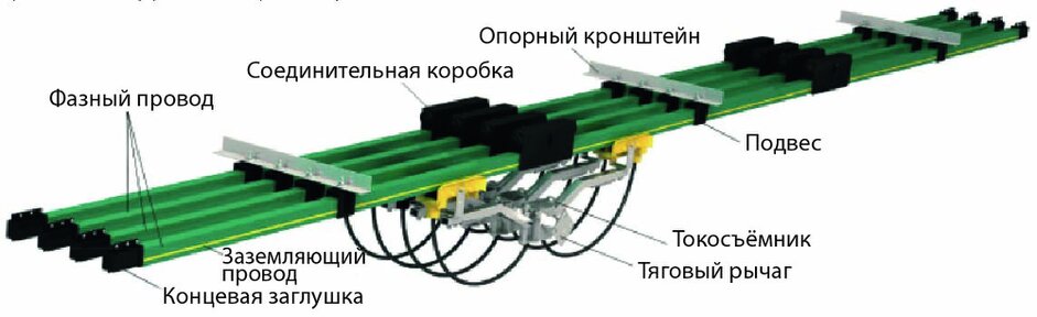 Однополюсный изолированный проводник NSP-H32 Однополюсный изолированный проводник NSP-H32