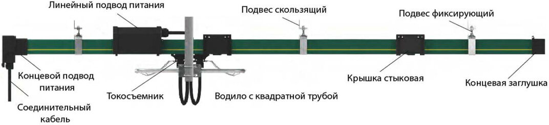 Троллейный шинопровод Nante HFP56 Троллейный шинопровод Nante HFP56