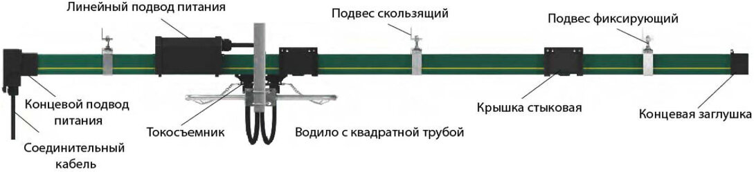 Троллейный шинопровод Nante HFP95 Троллейный шинопровод Nante HFP95