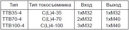 Транзитные коробки для токосъемников TTB Транзитные коробки для токосъемников TTB